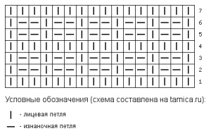 tamica.ru - /vafelniy-vizerunok-u-vyazanni-spicyami/хема вязания 16x7