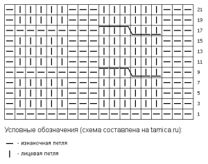tamica.ru - /vyazannya-zimovih-shapok-spicyami/Схема вязания 18x11