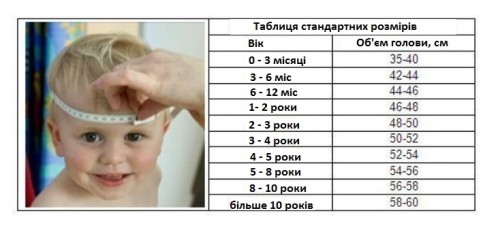 Як розрахувати розмір шапки при в’язанні гачком - 2