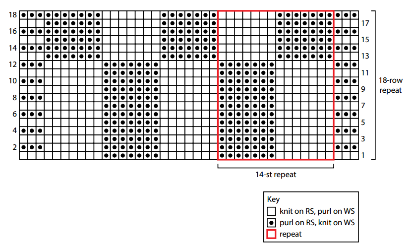 В'язаний плед спицями - 3